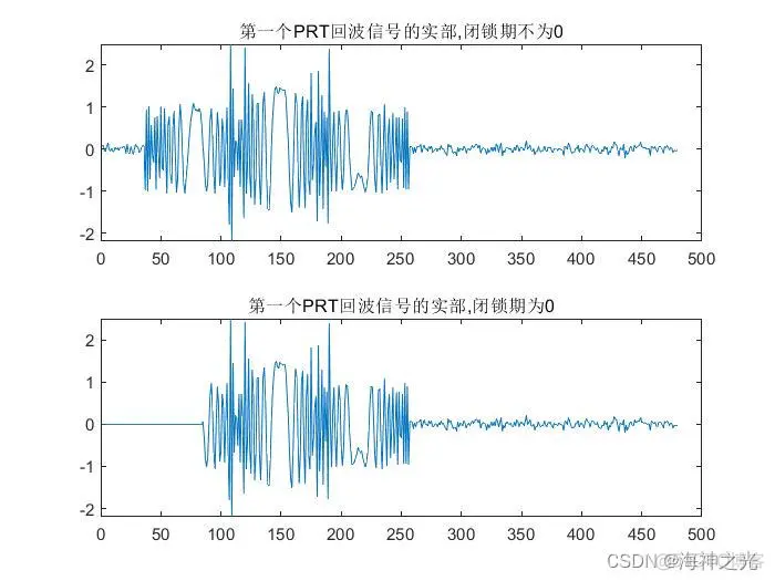 【雷达通信】基于matlab线性调频脉冲雷达仿真【含Matlab源码 2104期】_图像处理_07